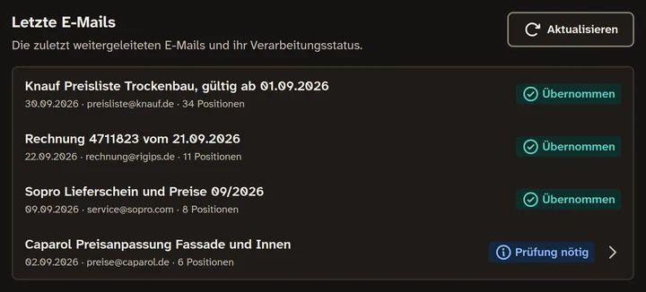 Die Liste Letzte E-Mails mit drei übernommenen Preislisten und Rechnungen von Lieferanten und einer Preisanpassung, die auf die Prüfung wartet