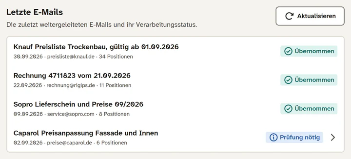 Die Liste Letzte E-Mails mit drei übernommenen Preislisten und Rechnungen von Lieferanten und einer Preisanpassung, die auf die Prüfung wartet
