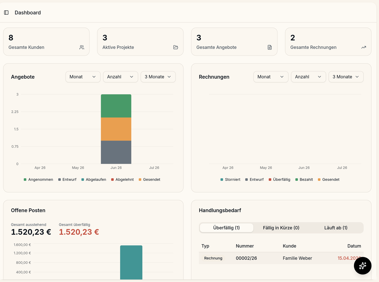 Meyster Dashboard: Übersicht mit Kennzahlen und den letzten Angeboten